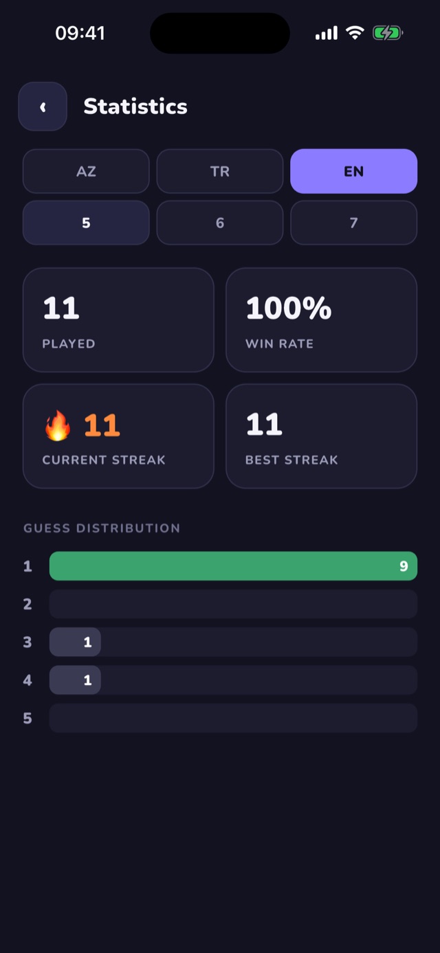 Lingoes — statistika